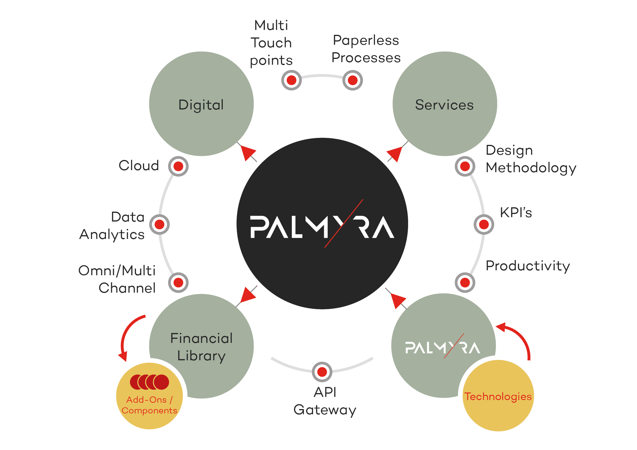 palmyra component store2