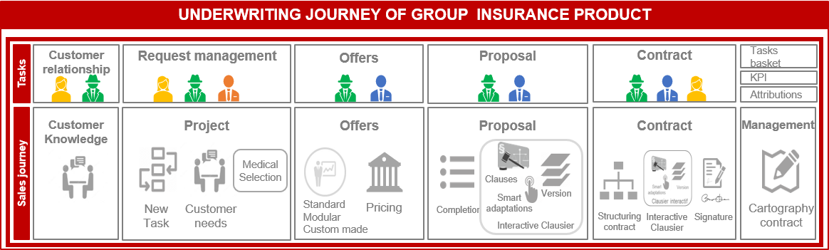 graph digital journey insurance