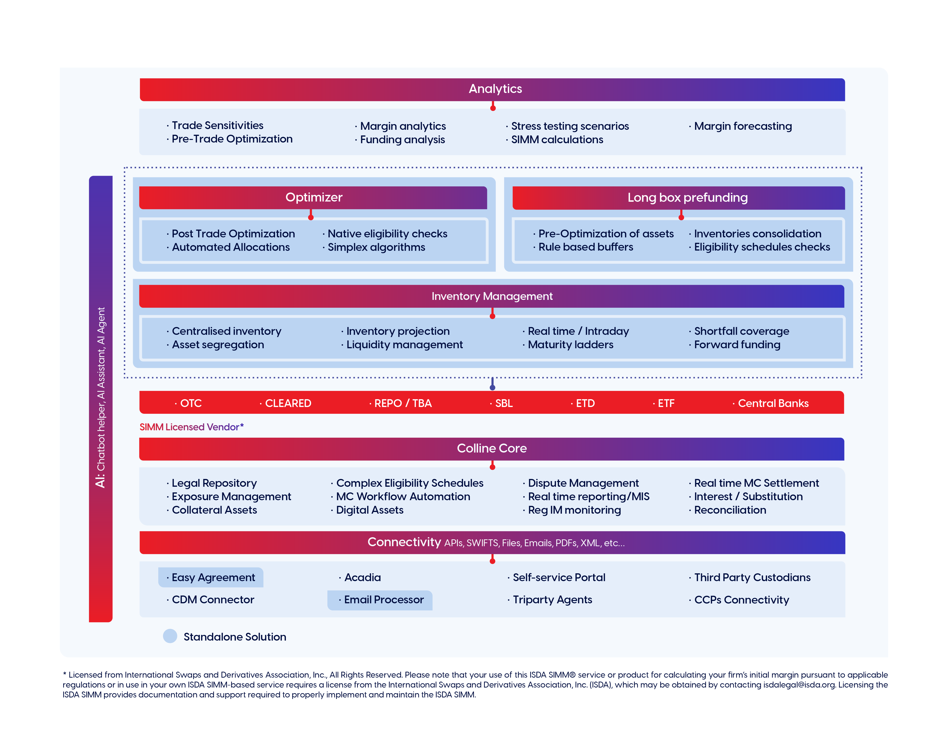 Colline Schema collateral dashboard showing real-time margin calls