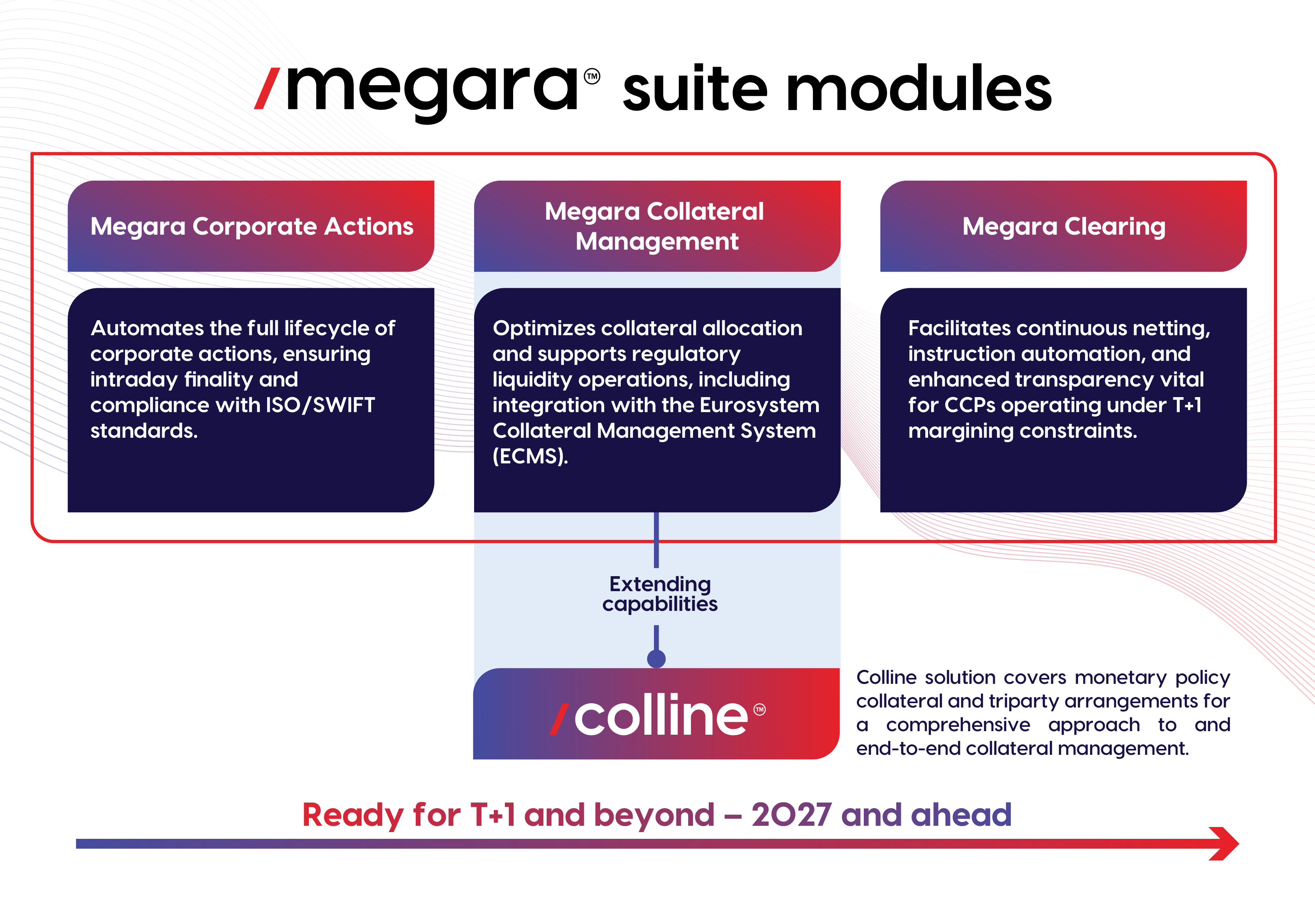 Megara Suite is Revolutionizing Post-Trade Processing