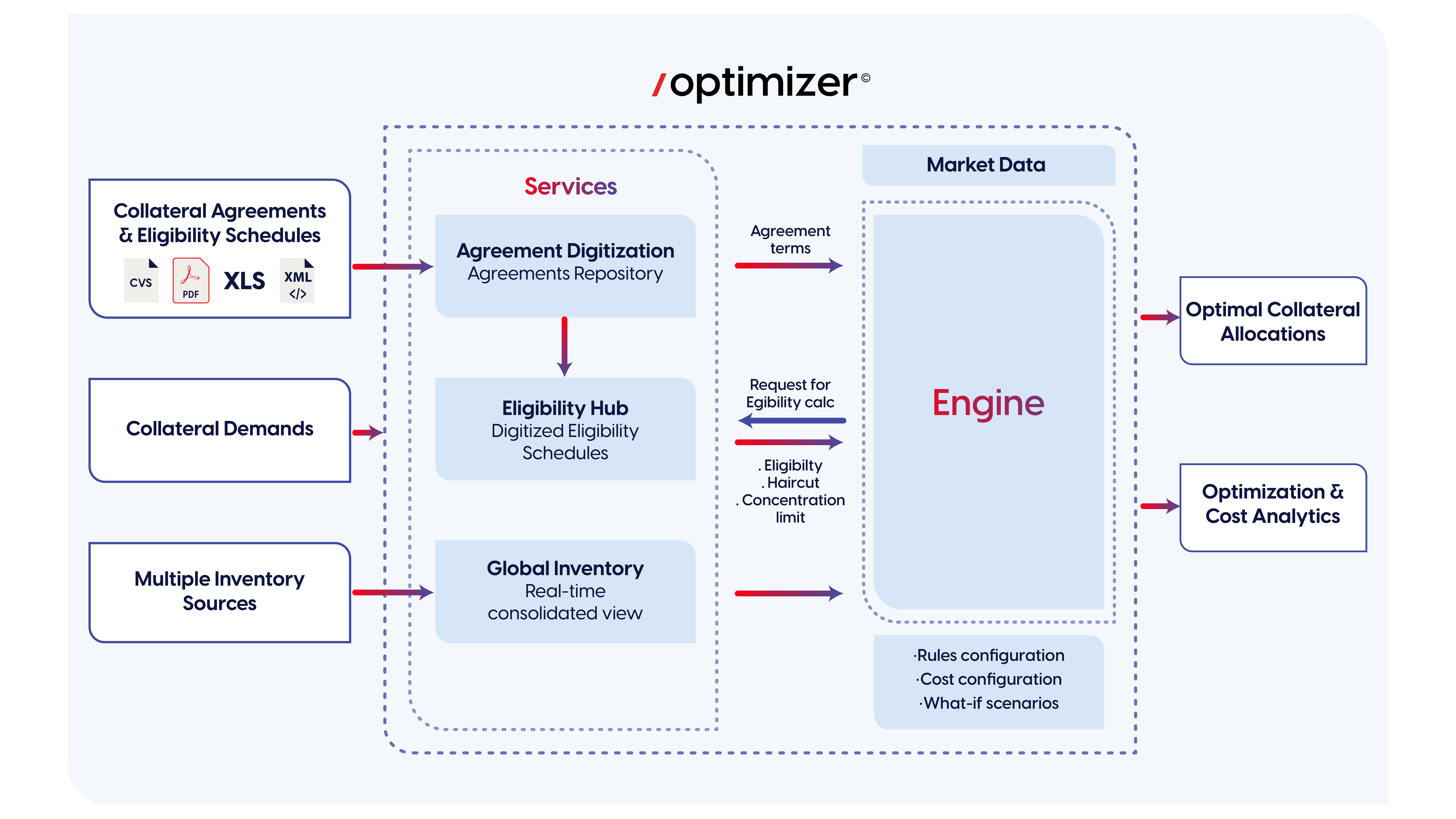 Optimizer - Collateral Optimization - Schema - Feb 2026